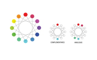 ANÁLOGASCOMPLEMENTARES
 