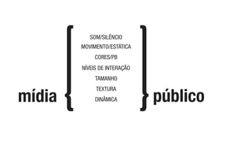 público
SOM/SILÊNCIO
TEXTURA
DINÂMICA
TAMANHO
MOVIMENTO/ESTÁTICA
CORES/PB
NÍVEIS DE INTERAÇÃO
mídia
 