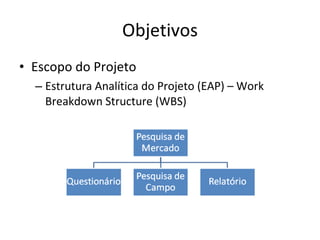 Objetivos Escopo do Projeto Estrutura Analítica do Projeto (EAP) – Work Breakdown Structure (WBS) 