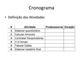 Cronograma Definição das Atividades 