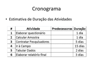 Cronograma Estimativa de Duração das Atividades 