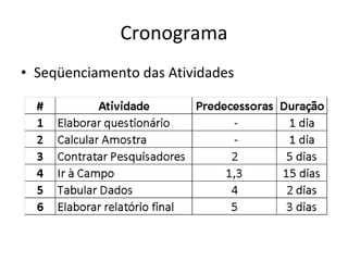 Cronograma Seqüenciamento das Atividades 