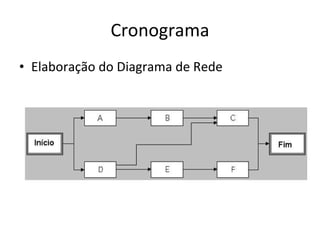 Cronograma Elaboração do Diagrama de Rede 