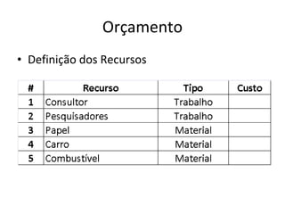 Orçamento Definição dos Recursos 