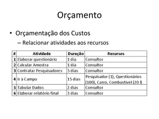 Orçamento Orçamentação dos Custos Relacionar atividades aos recursos 