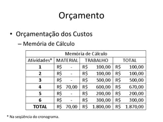 Orçamento Orçamentação dos Custos Memória de Cálculo * Na seqüência do cronograma. 