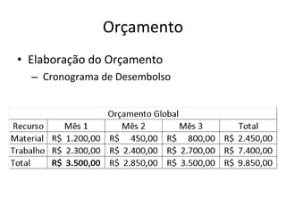 Orçamento Elaboração do Orçamento Cronograma de Desembolso 