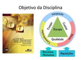 Objetivo da Disciplina 