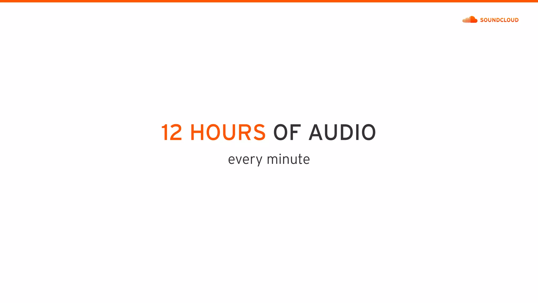 12 HOURS OF AUDIO
every minute
 