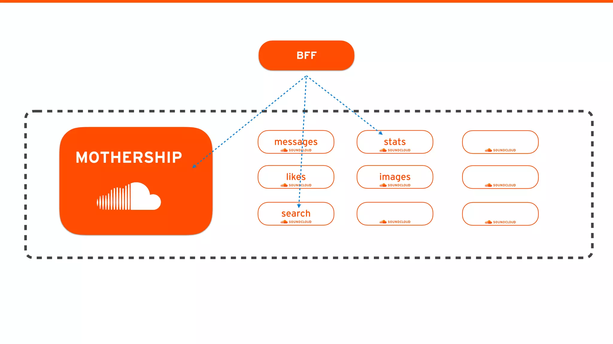 messages
MOTHERSHIP
BFF
likes
search
stats
images
 