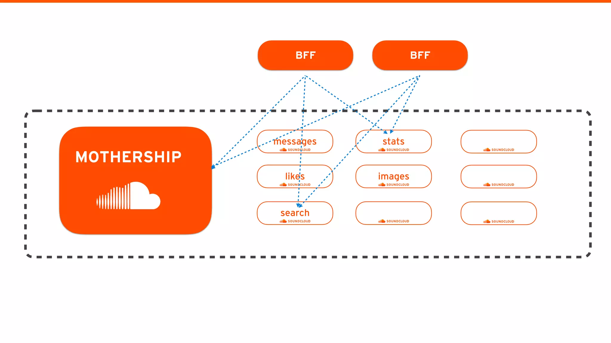 messages
MOTHERSHIP
BFF
likes
search
stats
images
BFF
 