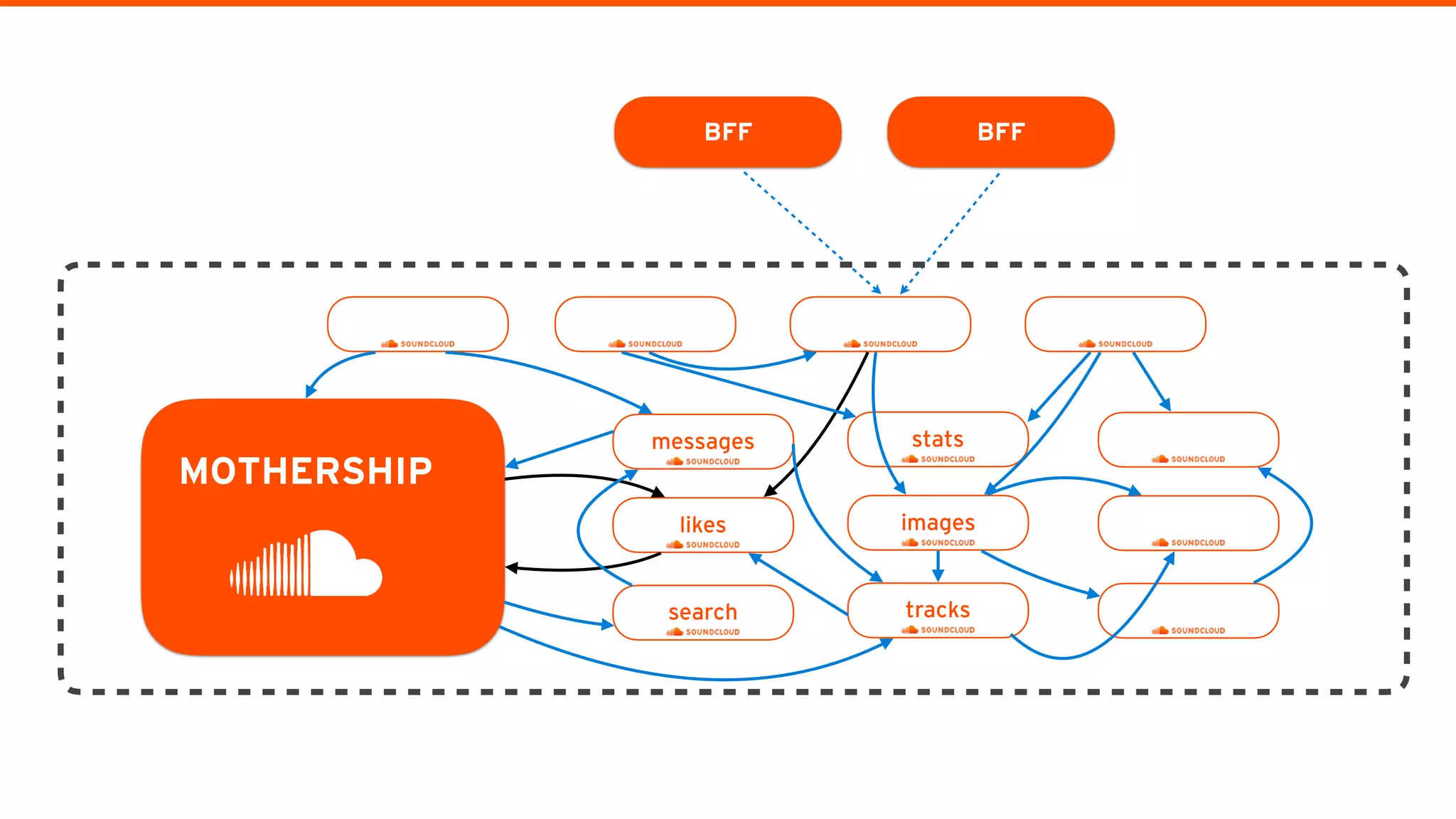 messages
MOTHERSHIP
BFF
likes
search
stats
images
tracks
BFF
 