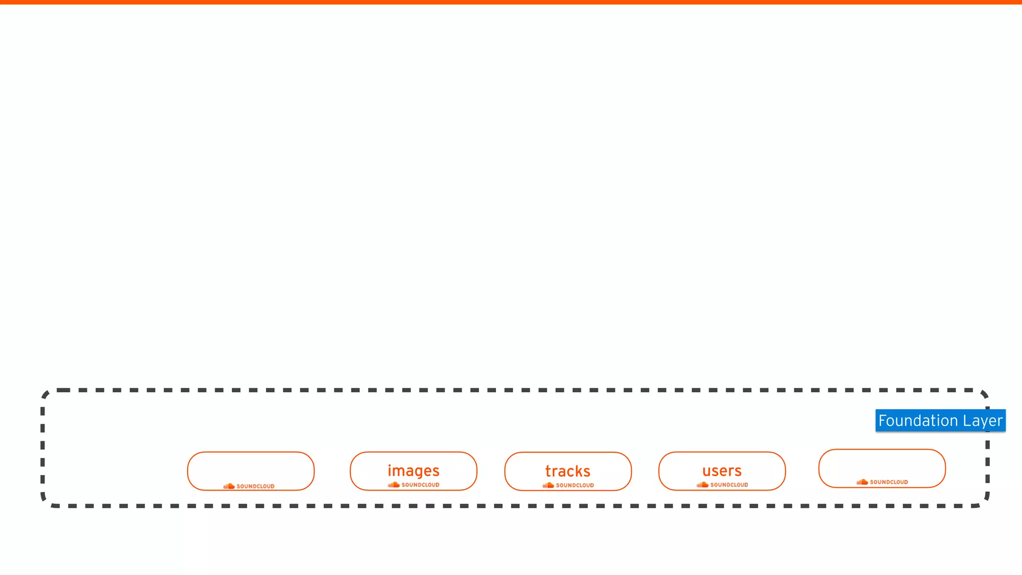 images userstracks
Foundation Layer
 