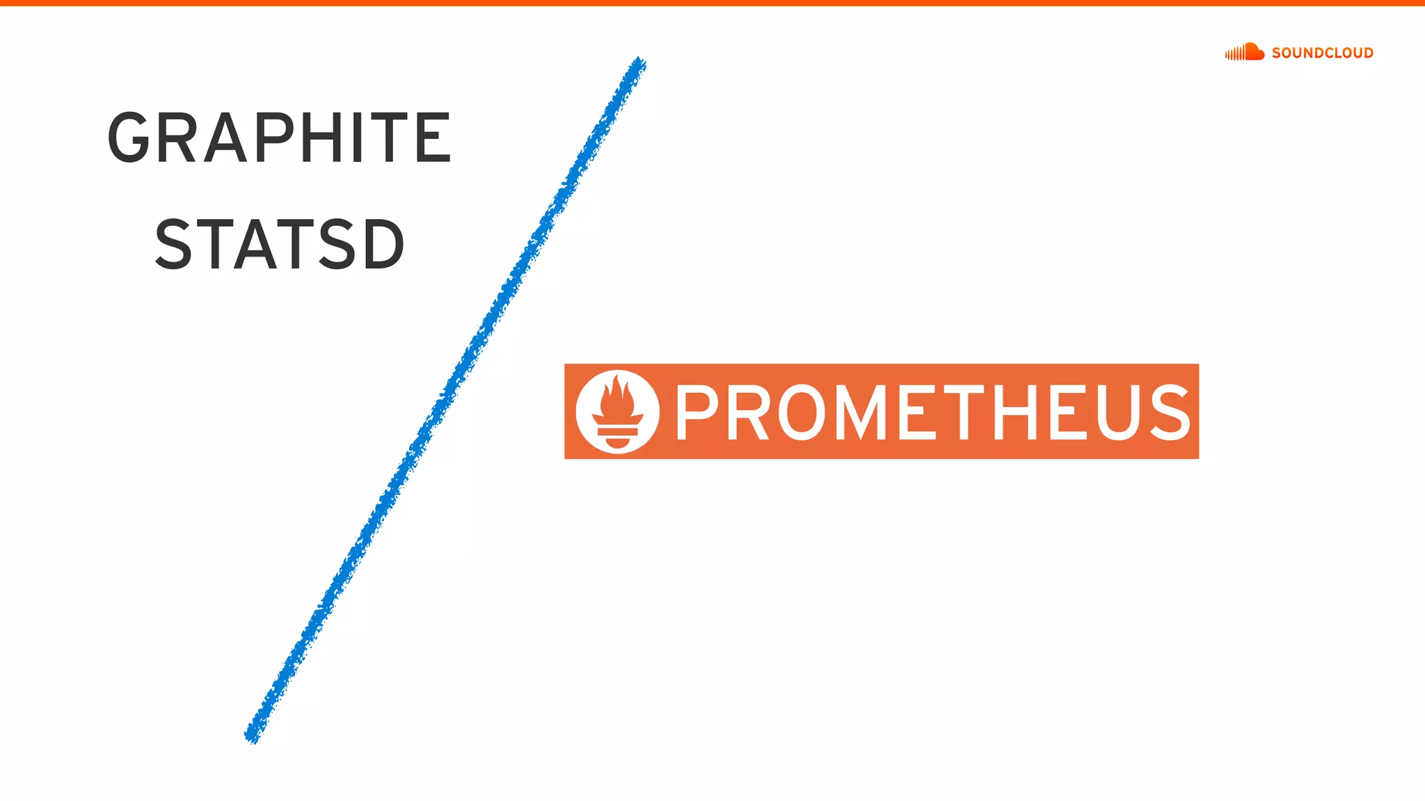 GRAPHITE
STATSD
PROMETHEUS
 