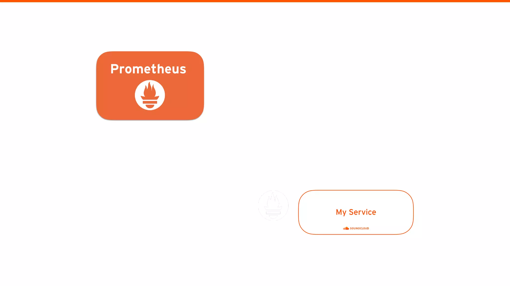 Prometheus
My Service
 