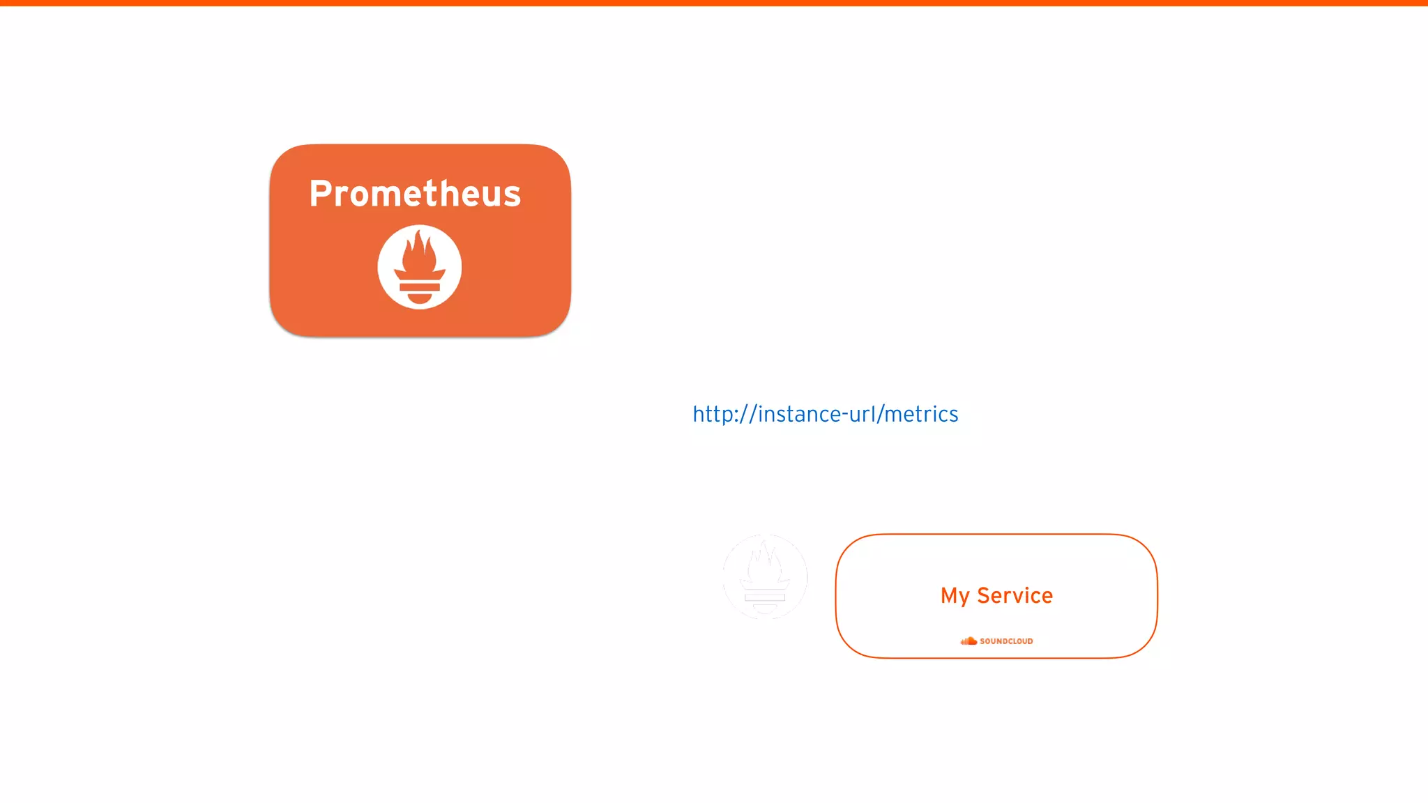 Prometheus
My Service
http://instance-url/metrics
 