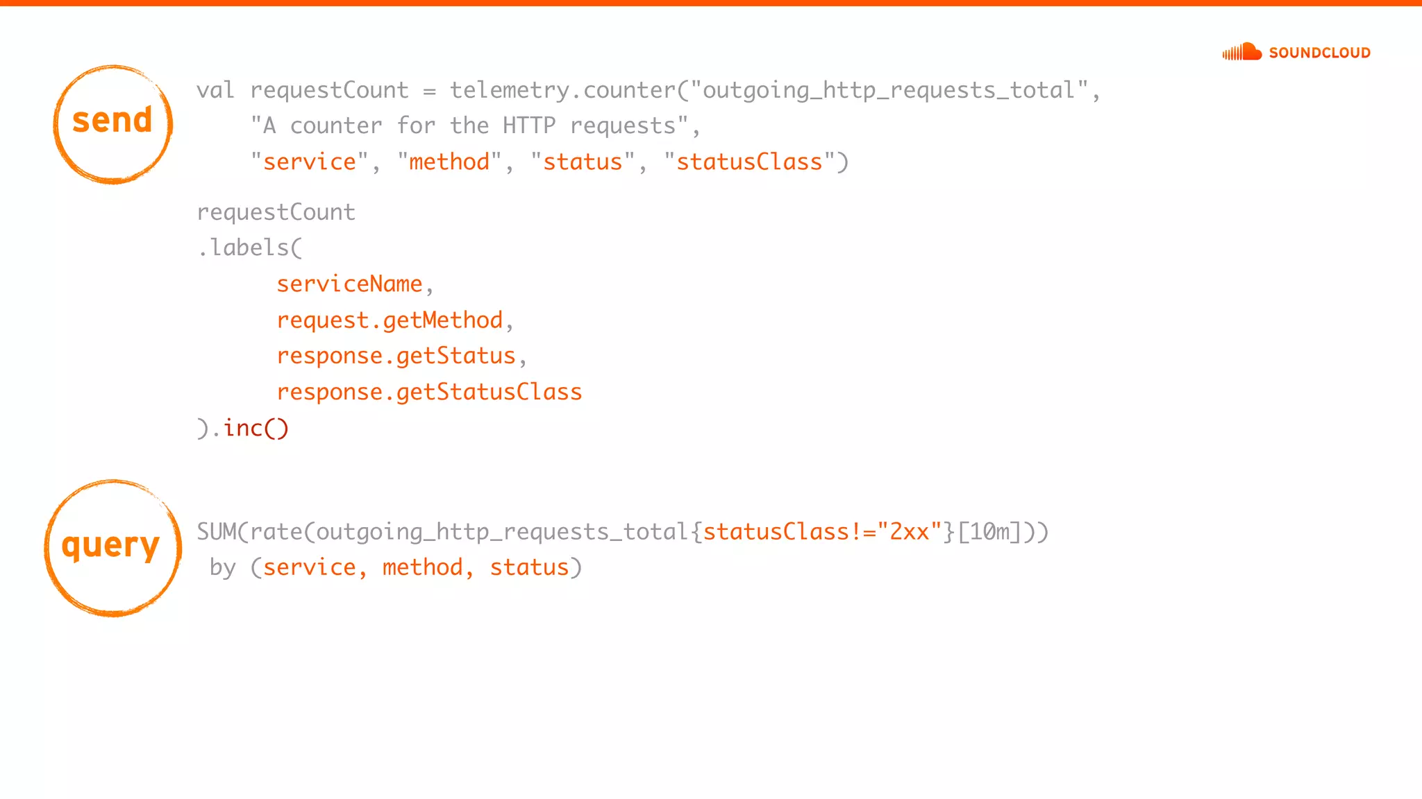 val requestCount = telemetry.counter("outgoing_http_requests_total",
"A counter for the HTTP requests",
"service", "method", "status", "statusClass")
send
requestCount
.labels(
serviceName,
request.getMethod,
response.getStatus,
response.getStatusClass
).inc()
query SUM(rate(outgoing_http_requests_total{statusClass!="2xx"}[10m]))
by (service, method, status)
 