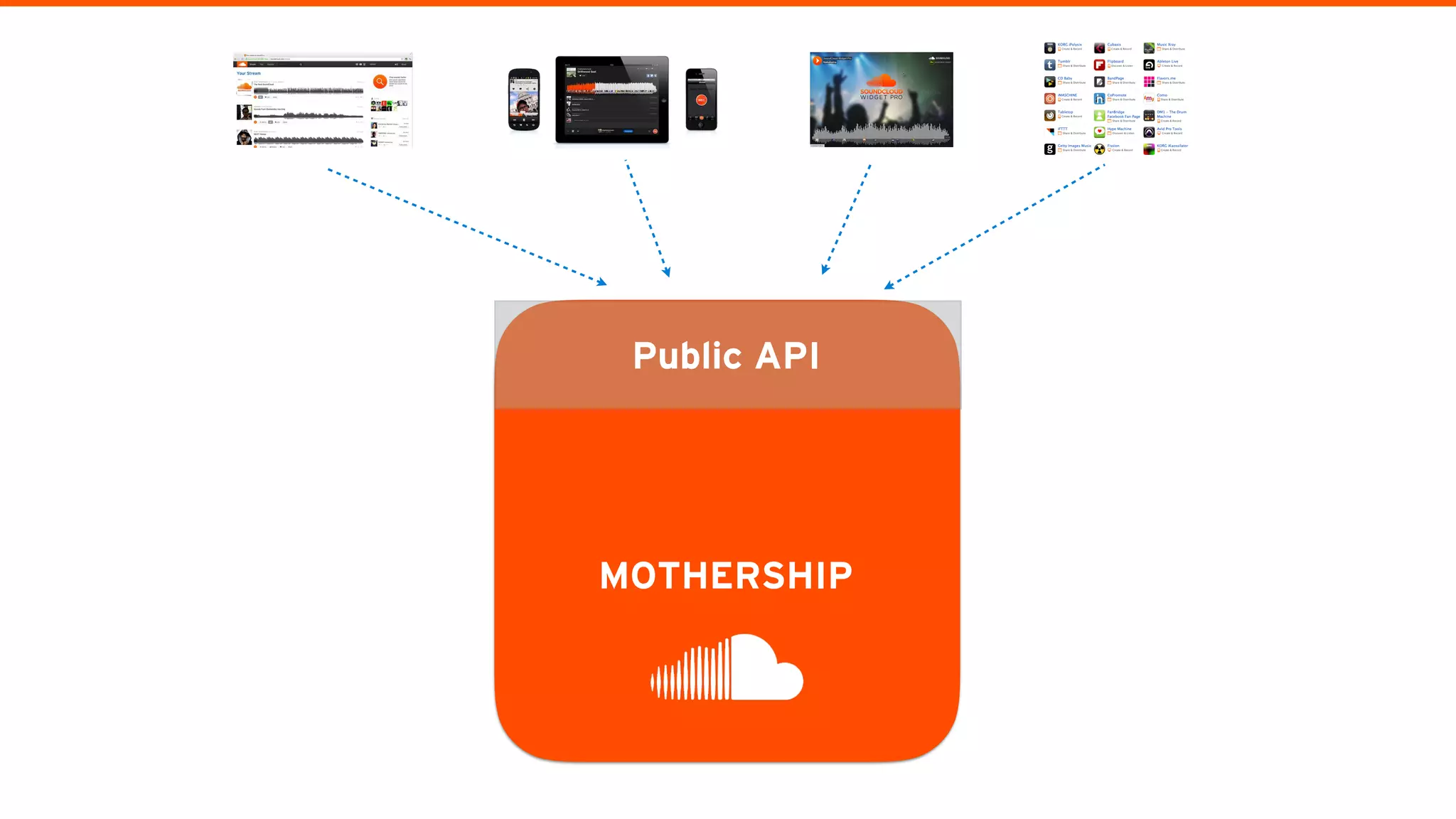 MOTHERSHIP
Public API
 
