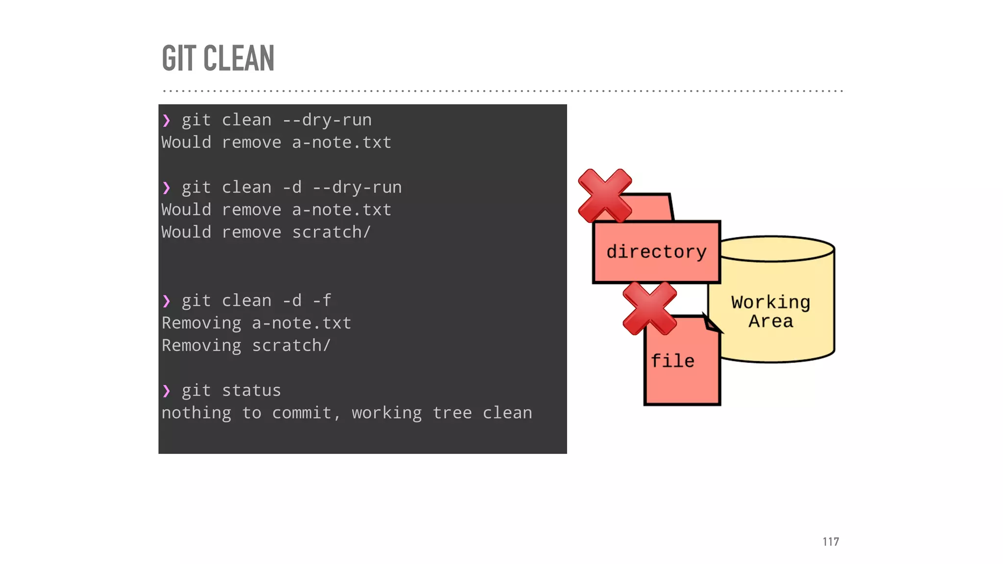GIT CLEAN
❯ git clean --dry-run
Would remove a-note.txt
❯ git clean -d --dry-run
Would remove a-note.txt
Would remove scratch/
❯ git clean -d -f
Removing a-note.txt
Removing scratch/
❯ git status
nothing to commit, working tree clean
117
 