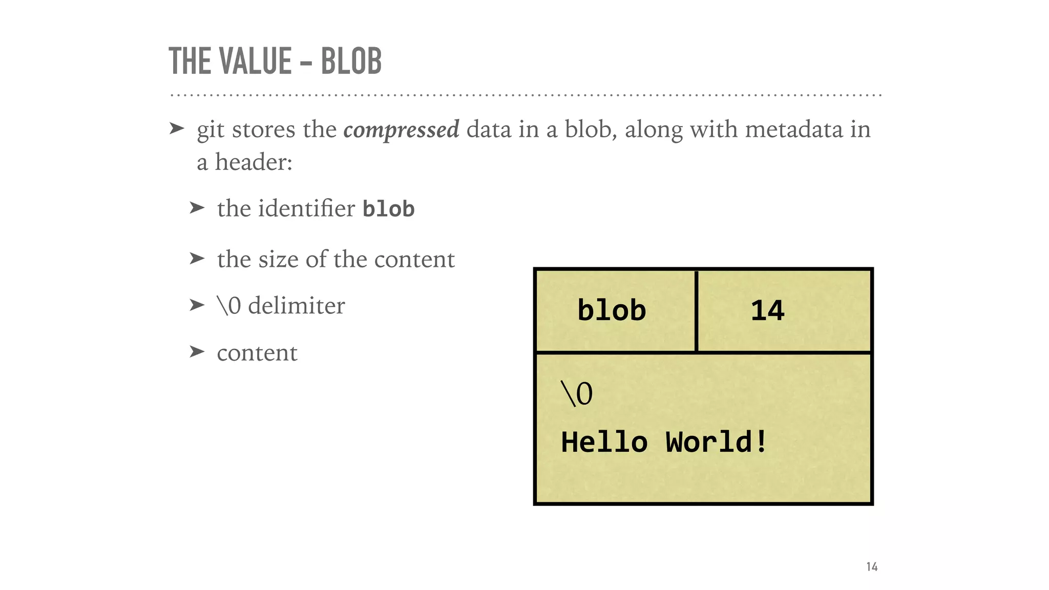 THE VALUE - BLOB
➤ git stores the compressed data in a blob, along with metadata in
a header:
➤ the identiﬁer blob
➤ the size of the content
➤ 0 delimiter
➤ content
blob 14
0
Hello	World!	
14
 