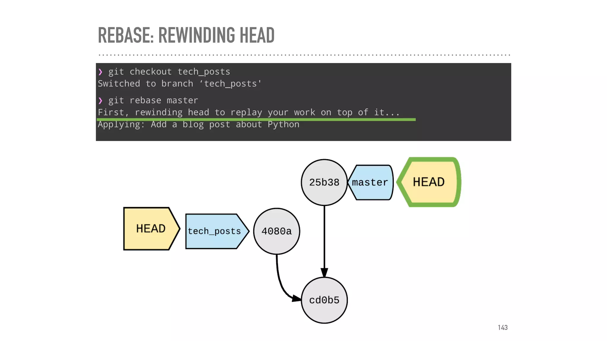 REBASE: REWINDING HEAD
❯ git checkout tech_posts
Switched to branch ‘tech_posts'
❯ git rebase master
First, rewinding head to replay your work on top of it...
Applying: Add a blog post about Python
143
 