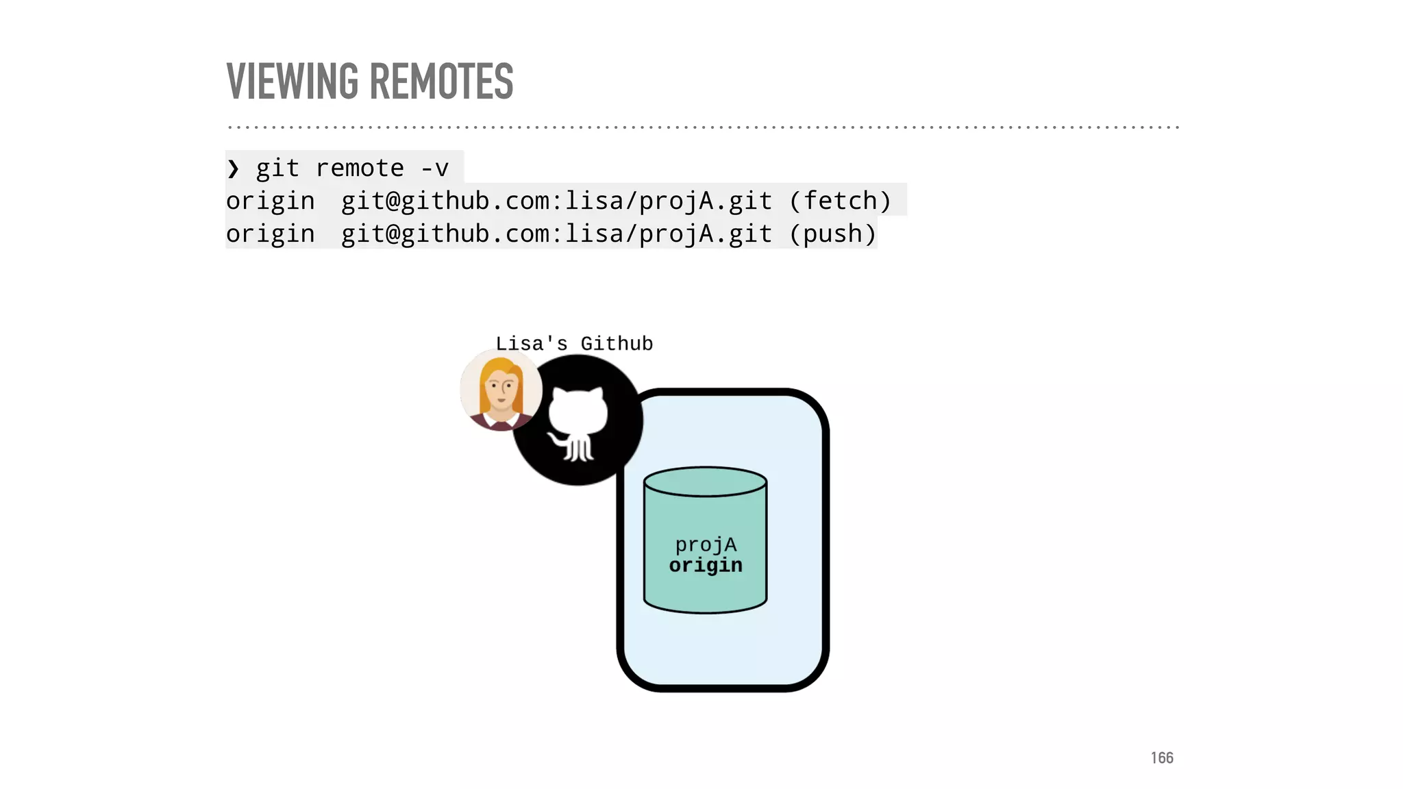 VIEWING REMOTES
❯ git remote -v
origin git@github.com:lisa/projA.git (fetch)
origin git@github.com:lisa/projA.git (push)
166
 