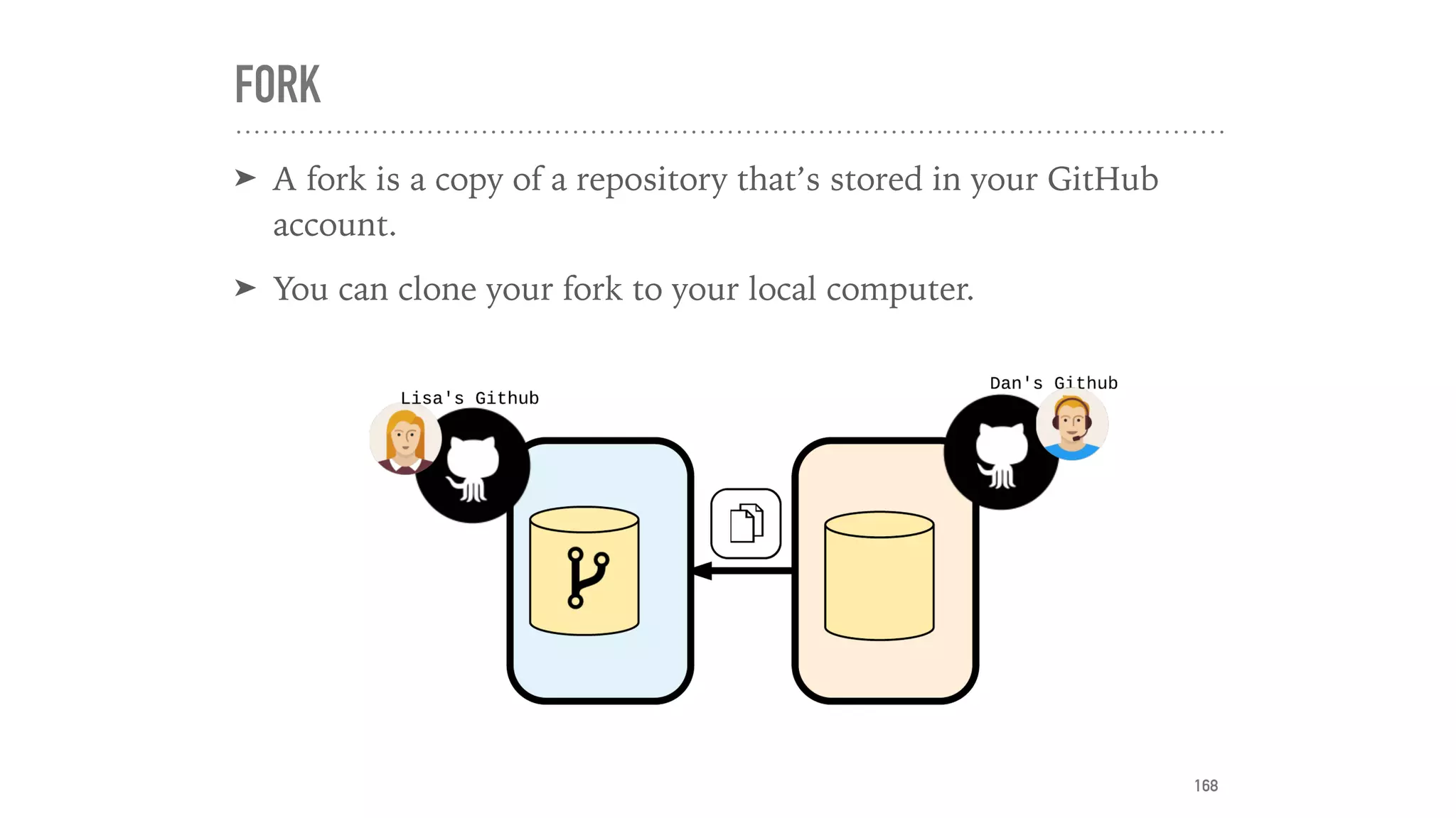 FORK
➤ A fork is a copy of a repository that’s stored in your GitHub
account.
➤ You can clone your fork to your local computer.
168
 