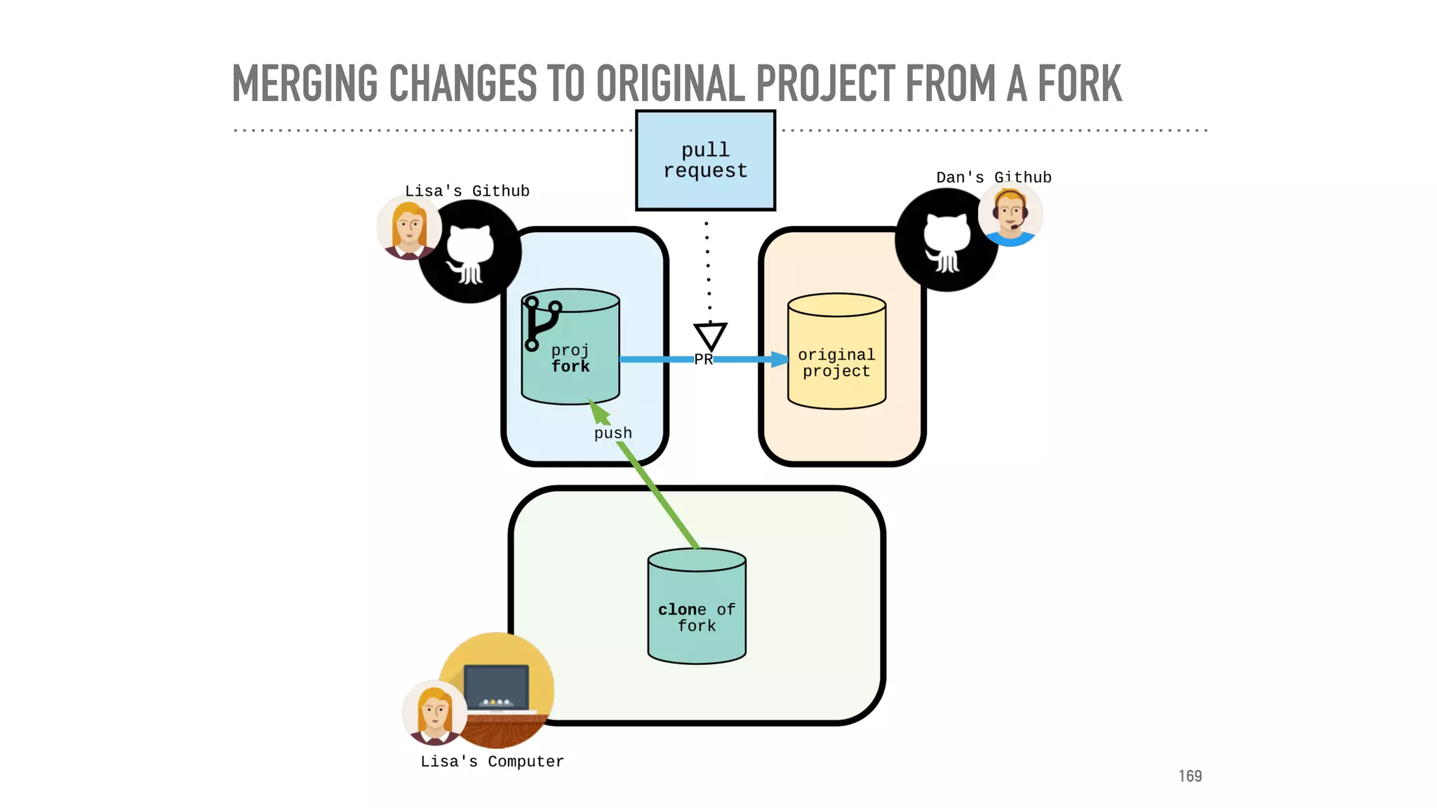 MERGING CHANGES TO ORIGINAL PROJECT FROM A FORK
169
 
