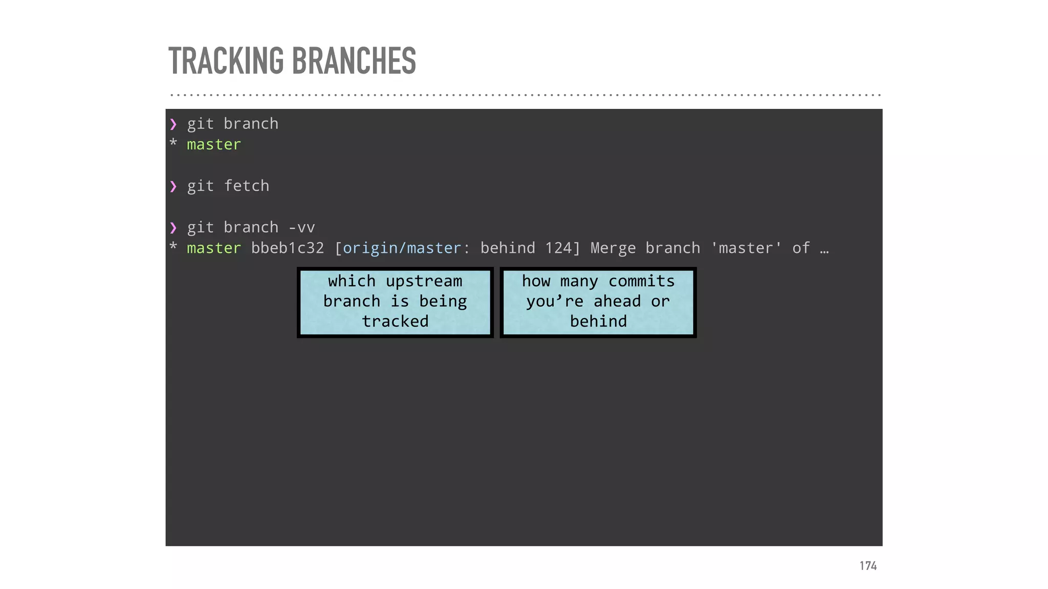 TRACKING BRANCHES
❯ git branch
* master
❯ git fetch
❯ git branch -vv
* master bbeb1c32 [origin/master: behind 124] Merge branch 'master' of …
which	upstream	
branch	is	being	
tracked	
how	many	commits	
you’re	ahead	or	
behind
174
 
