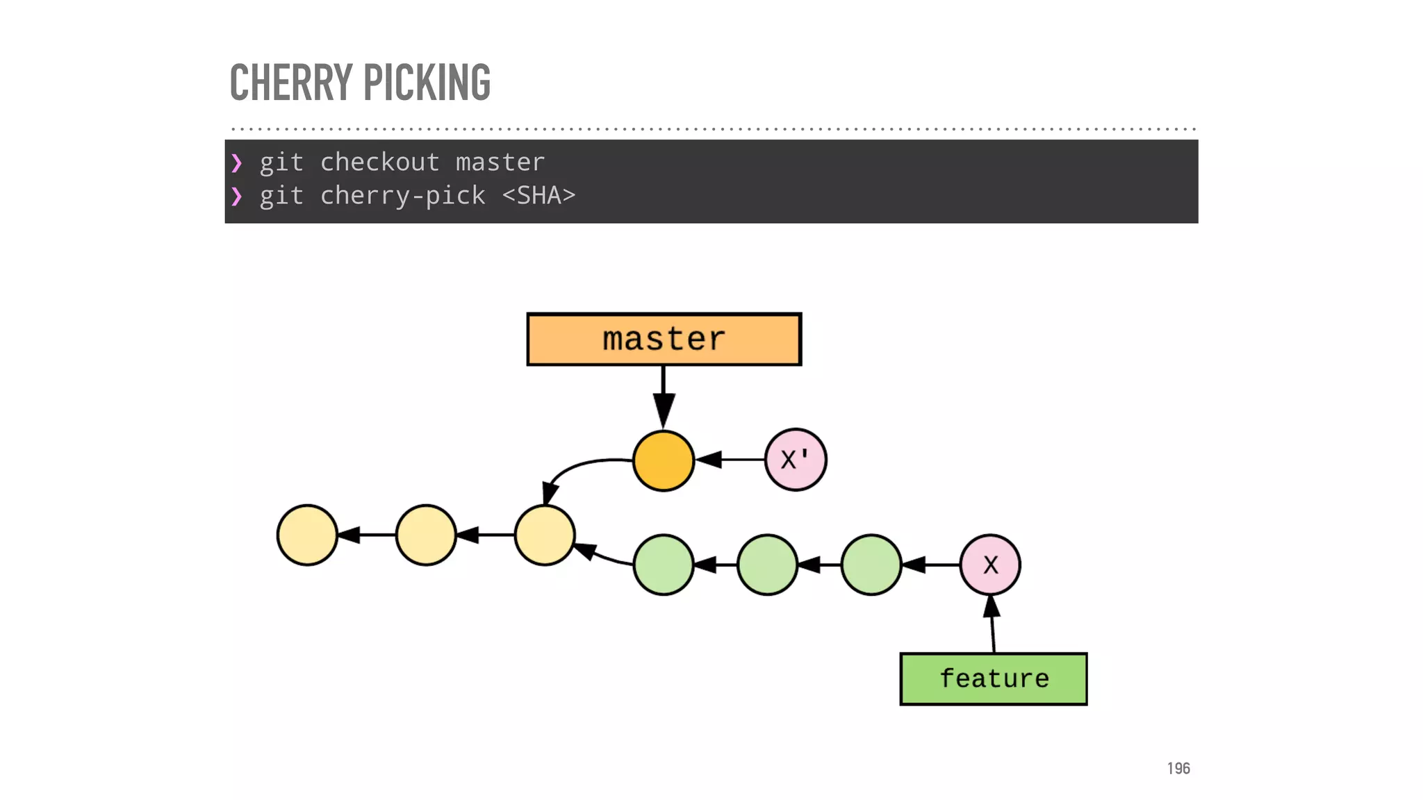 CHERRY PICKING
❯ git checkout master
❯ git cherry-pick <SHA>
196
 
