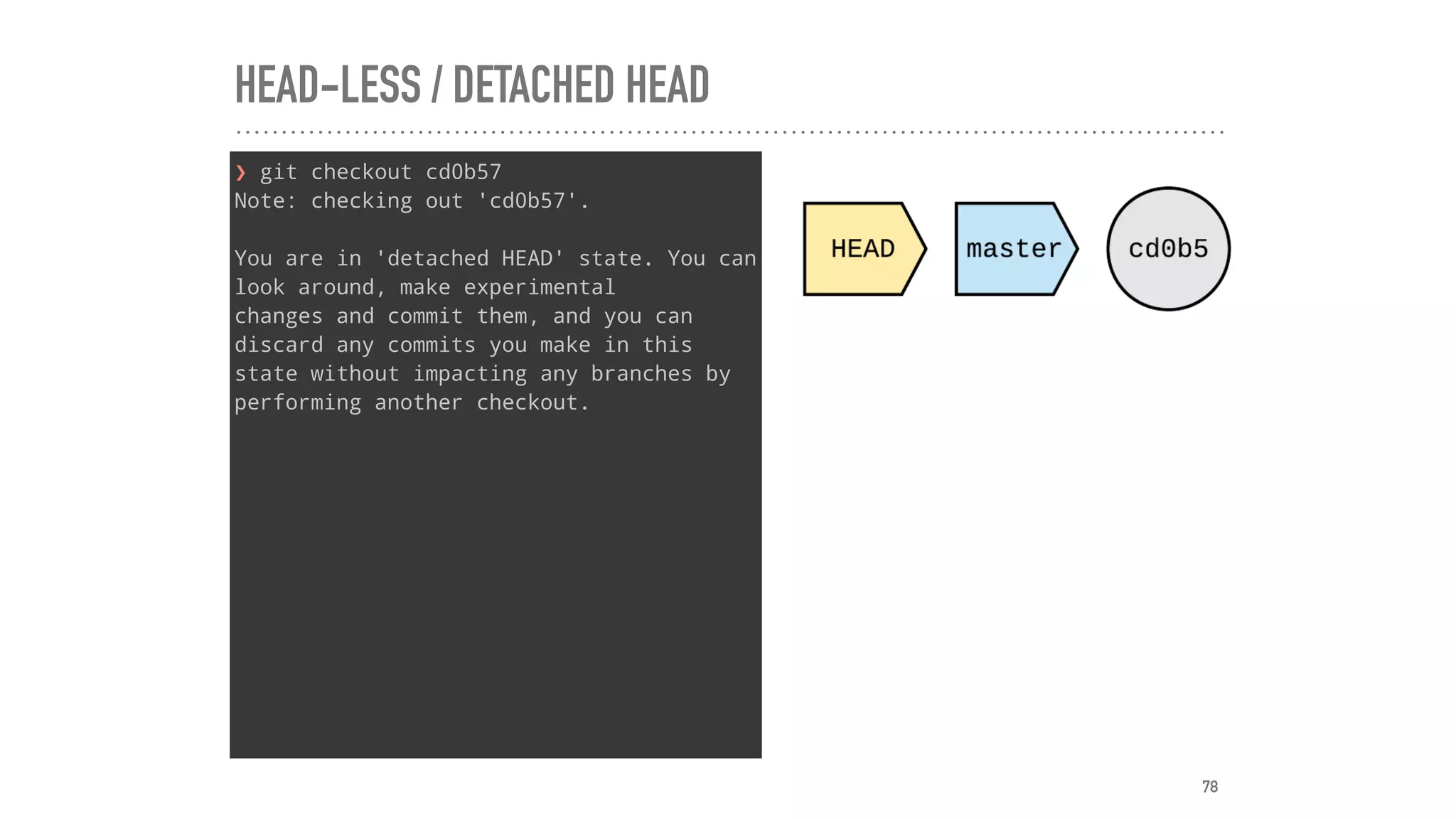 HEAD-LESS / DETACHED HEAD
❯ git checkout cd0b57
Note: checking out 'cd0b57'.
You are in 'detached HEAD' state. You can
look around, make experimental
changes and commit them, and you can
discard any commits you make in this
state without impacting any branches by
performing another checkout.
78
 