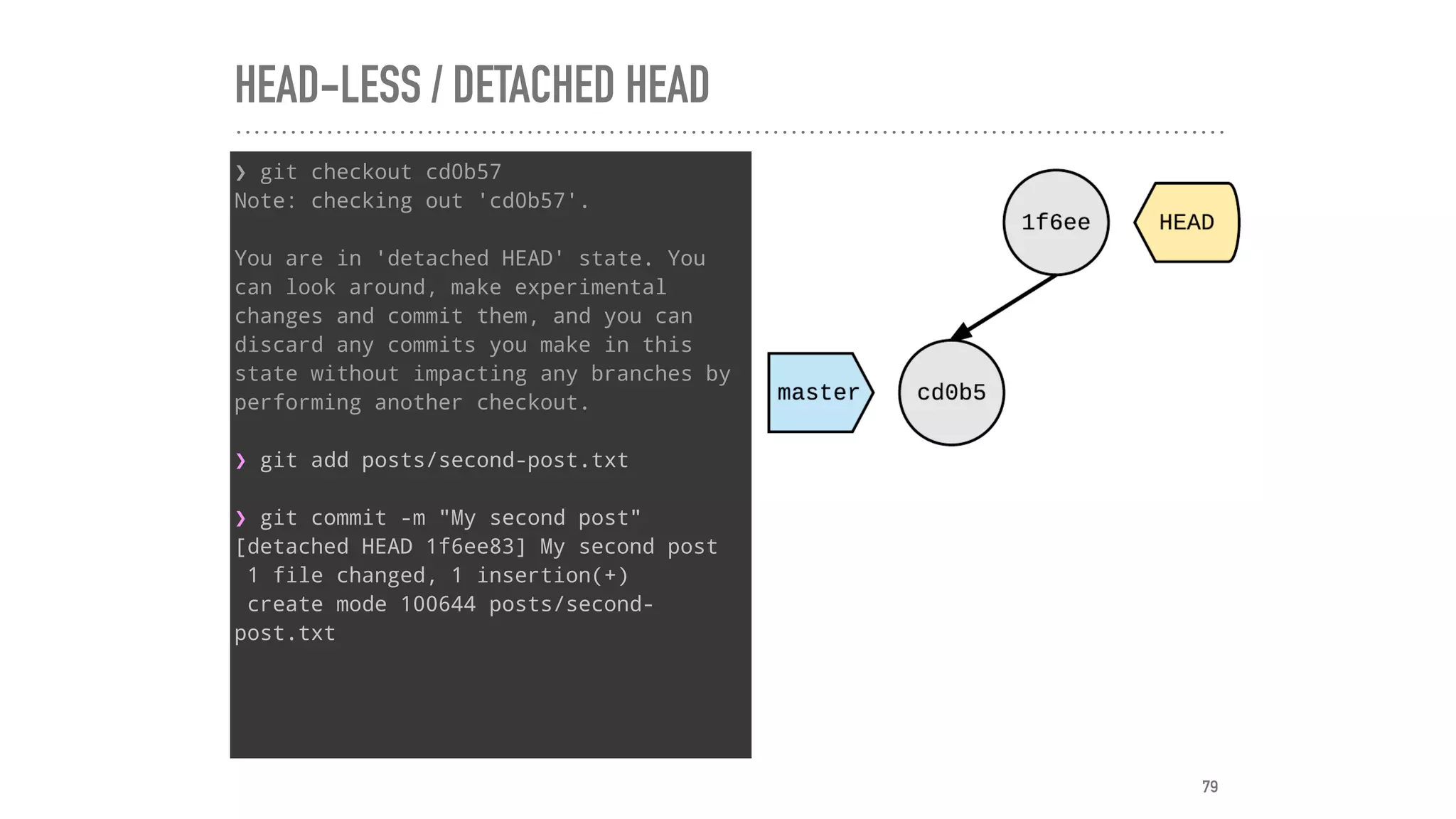 HEAD-LESS / DETACHED HEAD
❯ git checkout cd0b57
Note: checking out 'cd0b57'.
You are in 'detached HEAD' state. You
can look around, make experimental
changes and commit them, and you can
discard any commits you make in this
state without impacting any branches by
performing another checkout.
❯ git add posts/second-post.txt
❯ git commit -m "My second post"
[detached HEAD 1f6ee83] My second post
1 file changed, 1 insertion(+)
create mode 100644 posts/second-
post.txt
79
 