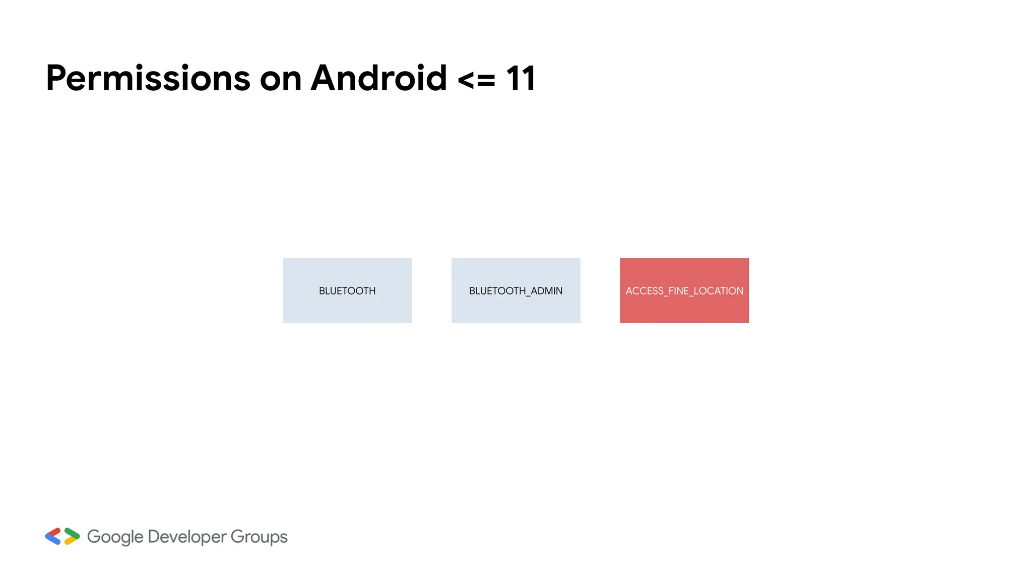 Permissions on Android <= 11
ACCESS_FINE_LOCATION
BLUETOOTH BLUETOOTH_ADMIN
 