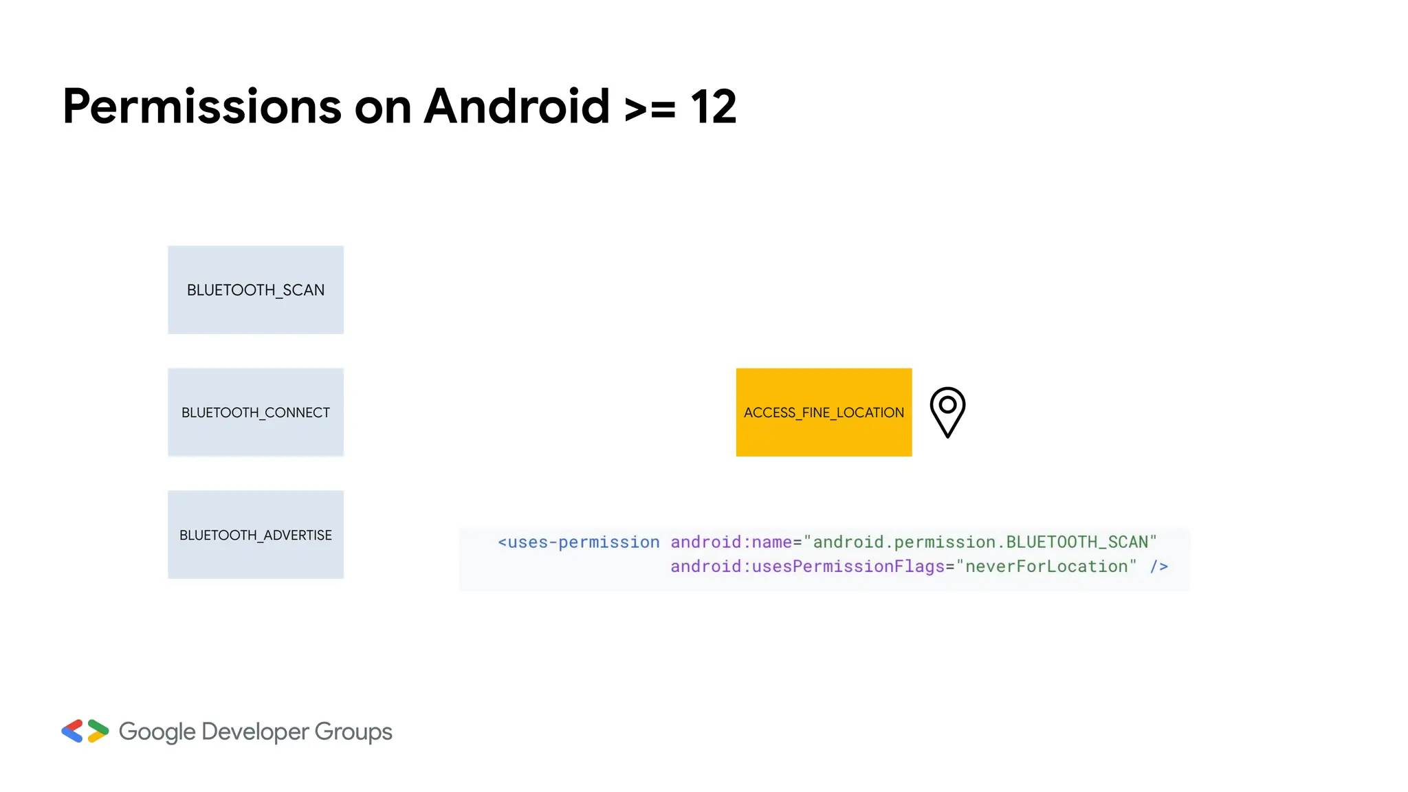 Permissions on Android >= 12
BLUETOOTH_SCAN
BLUETOOTH_ADVERTISE
BLUETOOTH_CONNECT ACCESS_FINE_LOCATION
 
