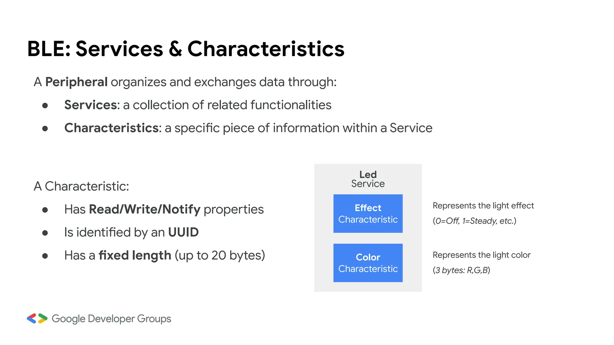 BLE: Services & Characteristics
A Peripheral organizes and exchanges data through:
● Services: a collection of related functionalities
● Characteristics: a specific piece of information within a Service
Effect
Characteristic
Color
Characteristic
Led
Service
A Characteristic:
● Has Read/Write/Notify properties
● Is identified by an UUID
● Has a fixed length (up to 20 bytes)
Represents the light effect
(0=Off, 1=Steady, etc.)
Represents the light color
(3 bytes: R,G,B)
 