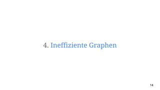 4. Ineffiziente Graphen
14
 