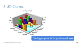 Überlappungen und Vergleiche erschwert
18Bildquelle: threedcharts.com
5. 3D Charts
 