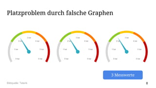 Platzproblem durch falsche Graphen
3 Messwerte
8Bildquelle: Telerik
 