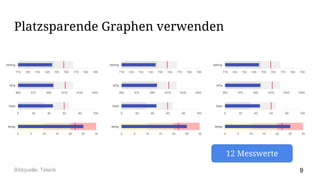 Platzsparende Graphen verwenden
12 Messwerte
9Bildquelle: Telerik
 