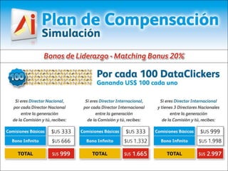 Pay Per Clic - Detalle y Novedades