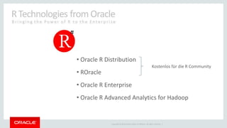 Copyright © 2014 Oracle and/or its affiliates. All rights reserved. |
Oracle R Enterprise auf einen Blick
Function push-do...