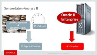 Copyright © 2014 Oracle and/or its affiliates. All rights reserved. |
Integration Data Miner mit Oracle R Enterprise
 SQL...