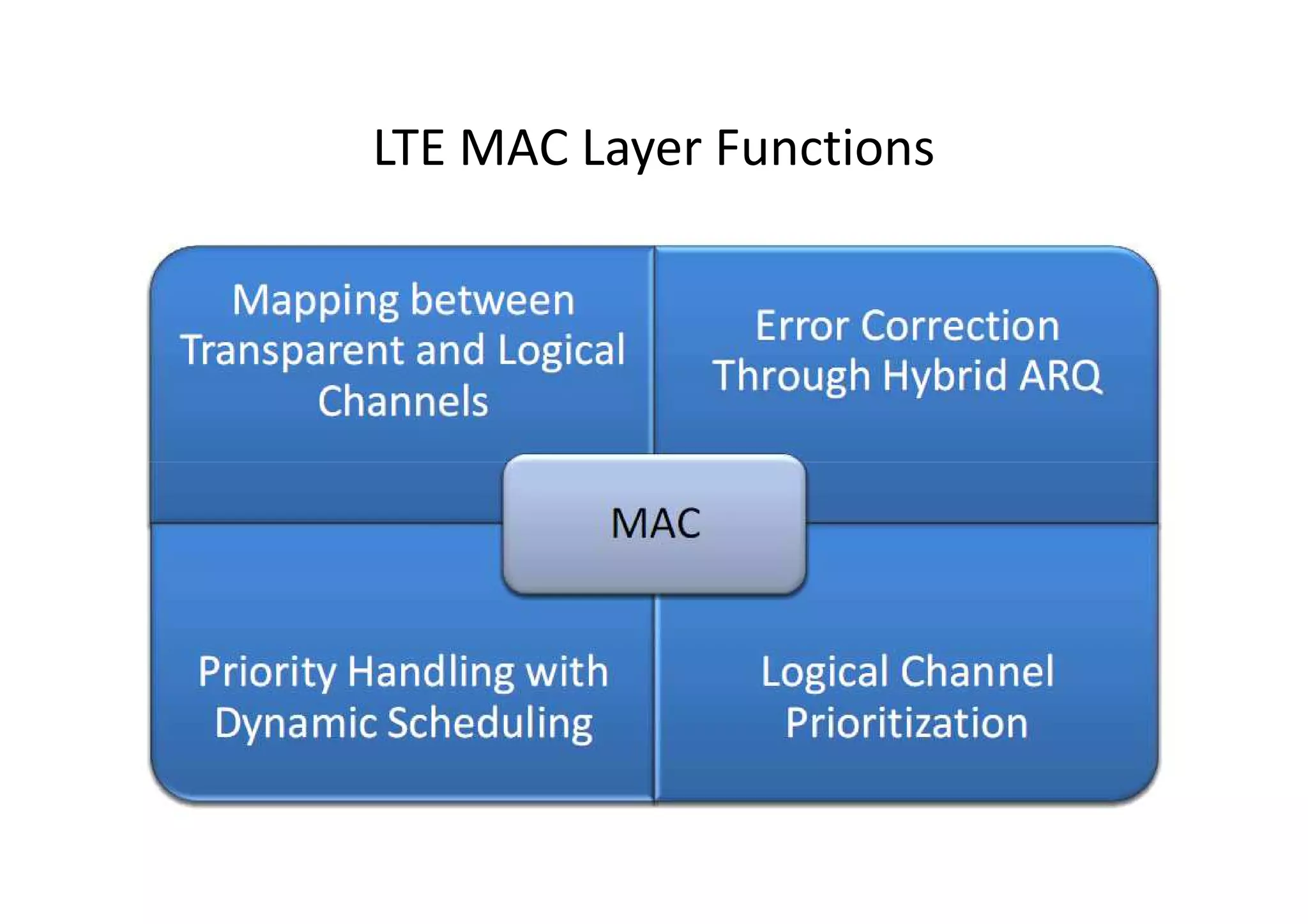 LTE MAC Layer Functions
 