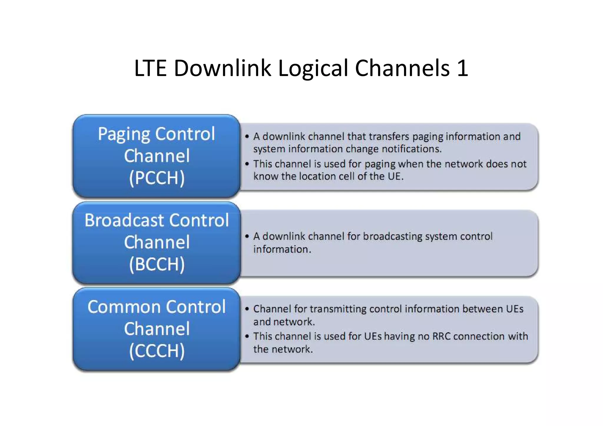 LTE Downlink Logical Channels 1
 
