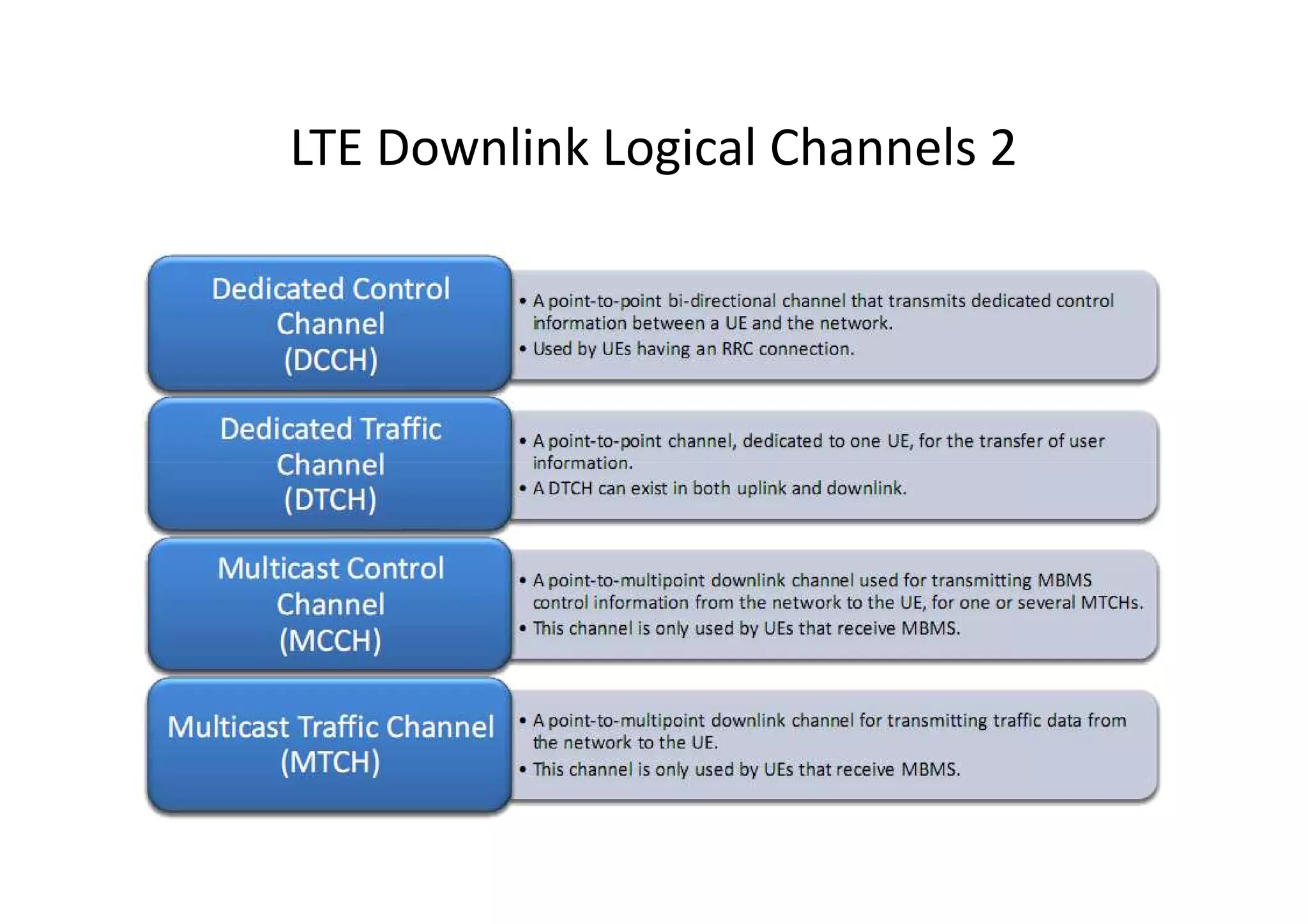 LTE Downlink Logical Channels 2
 