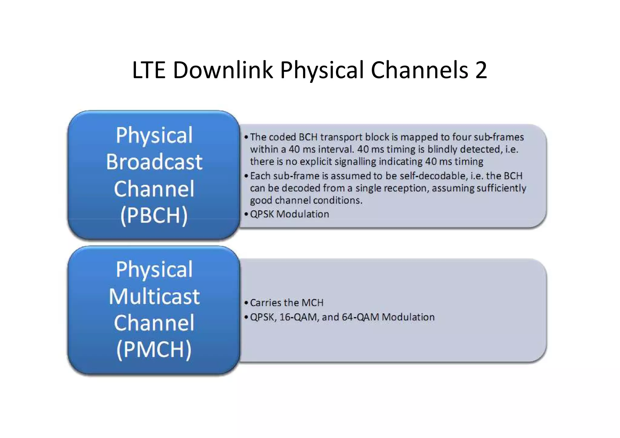LTE Downlink Physical Channels 2
 
