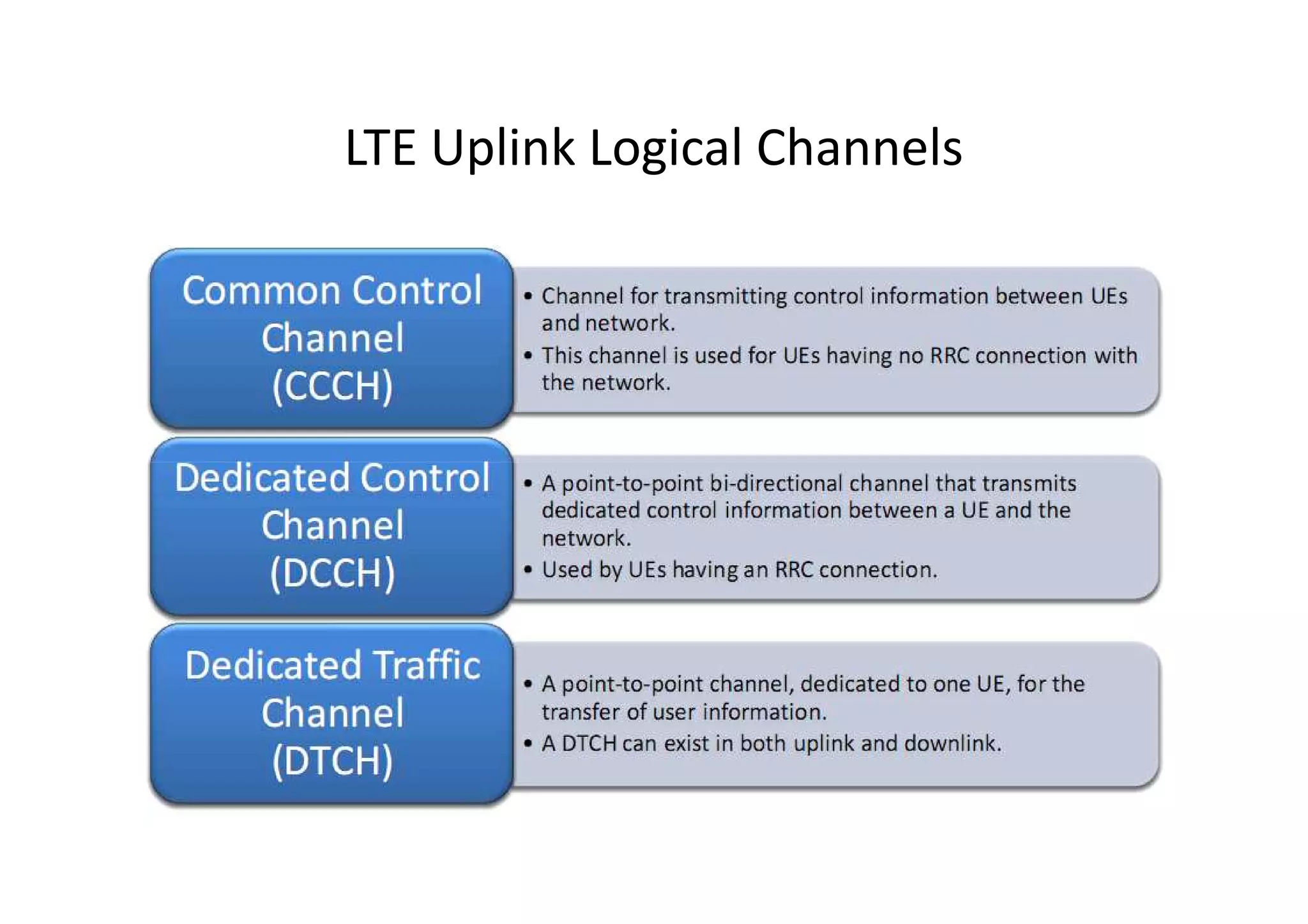LTE Uplink Logical Channels
 