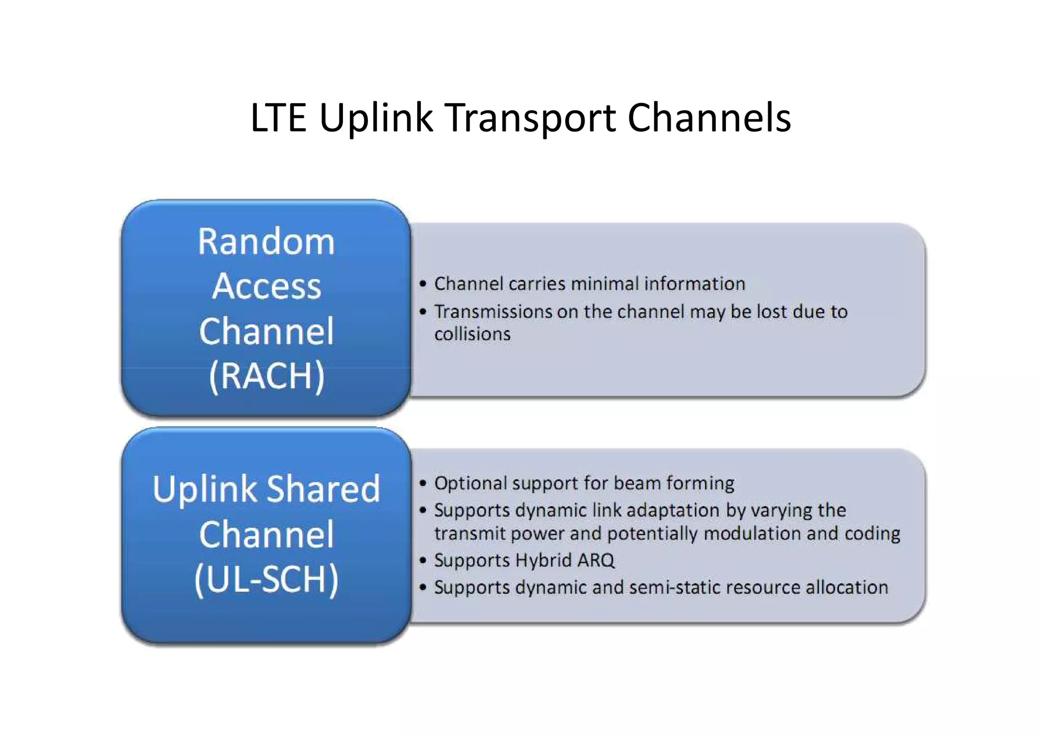 LTE Uplink Transport Channels
 