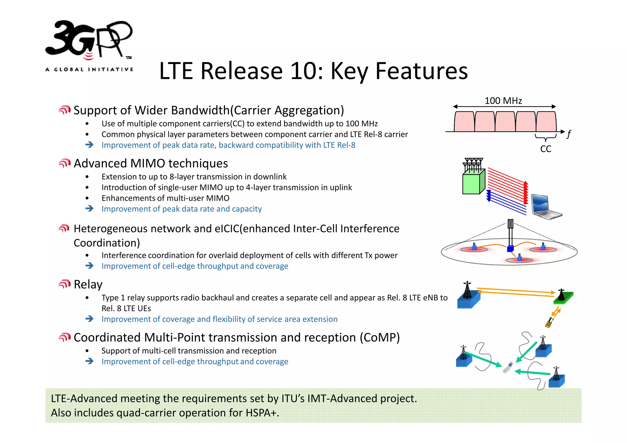 LTE Release 10: Key Features
                                                                                                             100 MHz
    Support of Wider Bandwidth(Carrier Aggregation)
      •   Use of multiple component carriers(CC) to extend bandwidth up to 100 MHz
      •   Common physical layer parameters between component carrier and LTE Rel-8 carrier                                  f
          Improvement of peak data rate, backward compatibility with LTE Rel-8                                         CC
    Advanced MIMO techniques
      •   Extension to up to 8-layer transmission in downlink
      •   Introduction of single-user MIMO up to 4-layer transmission in uplink
      •   Enhancements of multi-user MIMO
          Improvement of peak data rate and capacity

    Heterogeneous network and eICIC(enhanced Inter-Cell Interference
    Coordination)
      •   Interference coordination for overlaid deployment of cells with different Tx power
          Improvement of cell-edge throughput and coverage

    Relay
      •   Type 1 relay supports radio backhaul and creates a separate cell and appear as Rel. 8 LTE eNB to
          Rel. 8 LTE UEs
          Improvement of coverage and flexibility of service area extension

    Coordinated Multi-Point transmission and reception (CoMP)
      •   Support of multi-cell transmission and reception
          Improvement of cell-edge throughput and coverage



LTE-Advanced meeting the requirements set by ITU’s IMT-Advanced project.
Also includes quad-carrier operation for HSPA+.
 