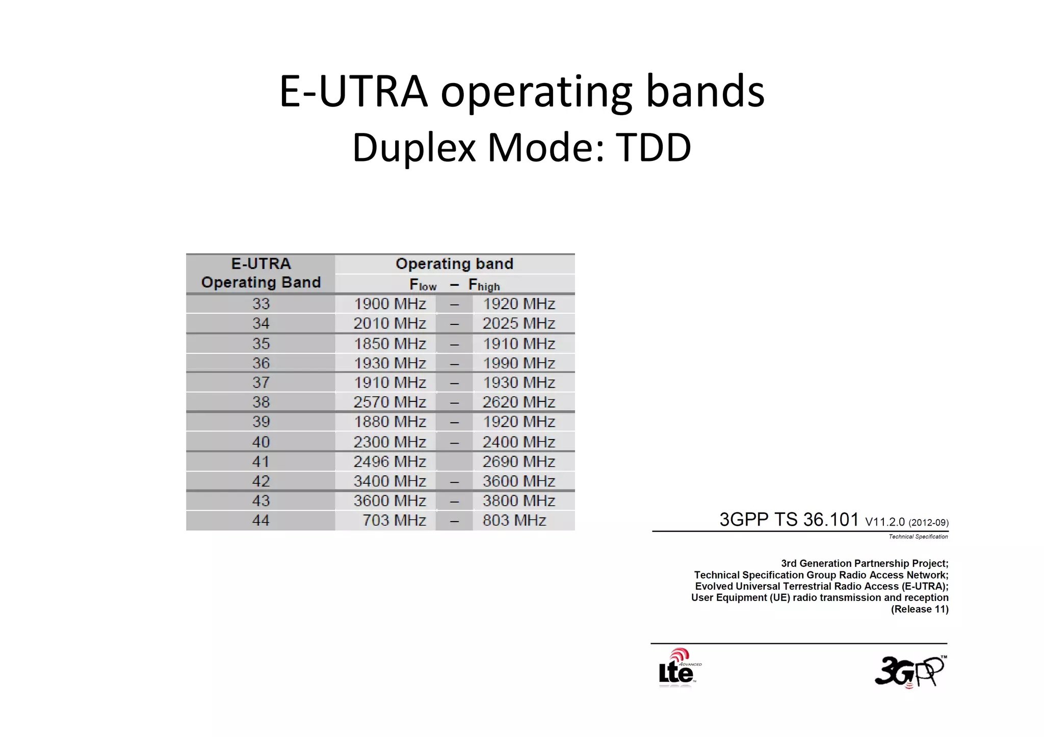 E-UTRA operating bands
   Duplex Mode: TDD
 